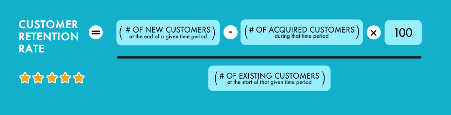 customer retention formula