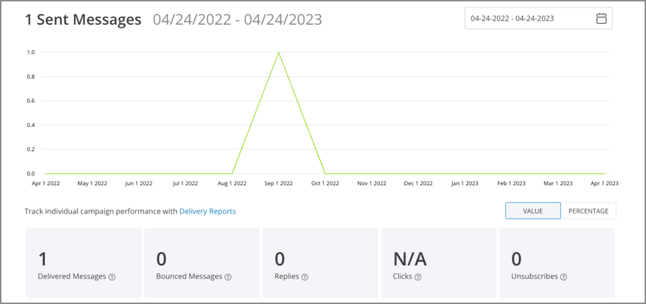 snapshot of EZT analytic dashboard